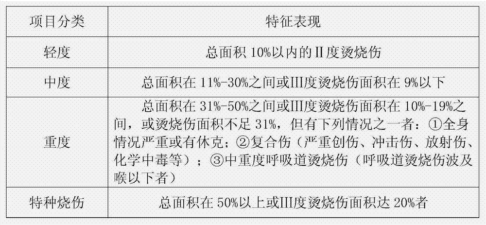 Externally-used medicine for recovering burned cortical tissue and preparation method thereof