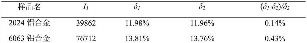 A method and application of indirect detection of plastic deformation ability of deformed aluminum alloy