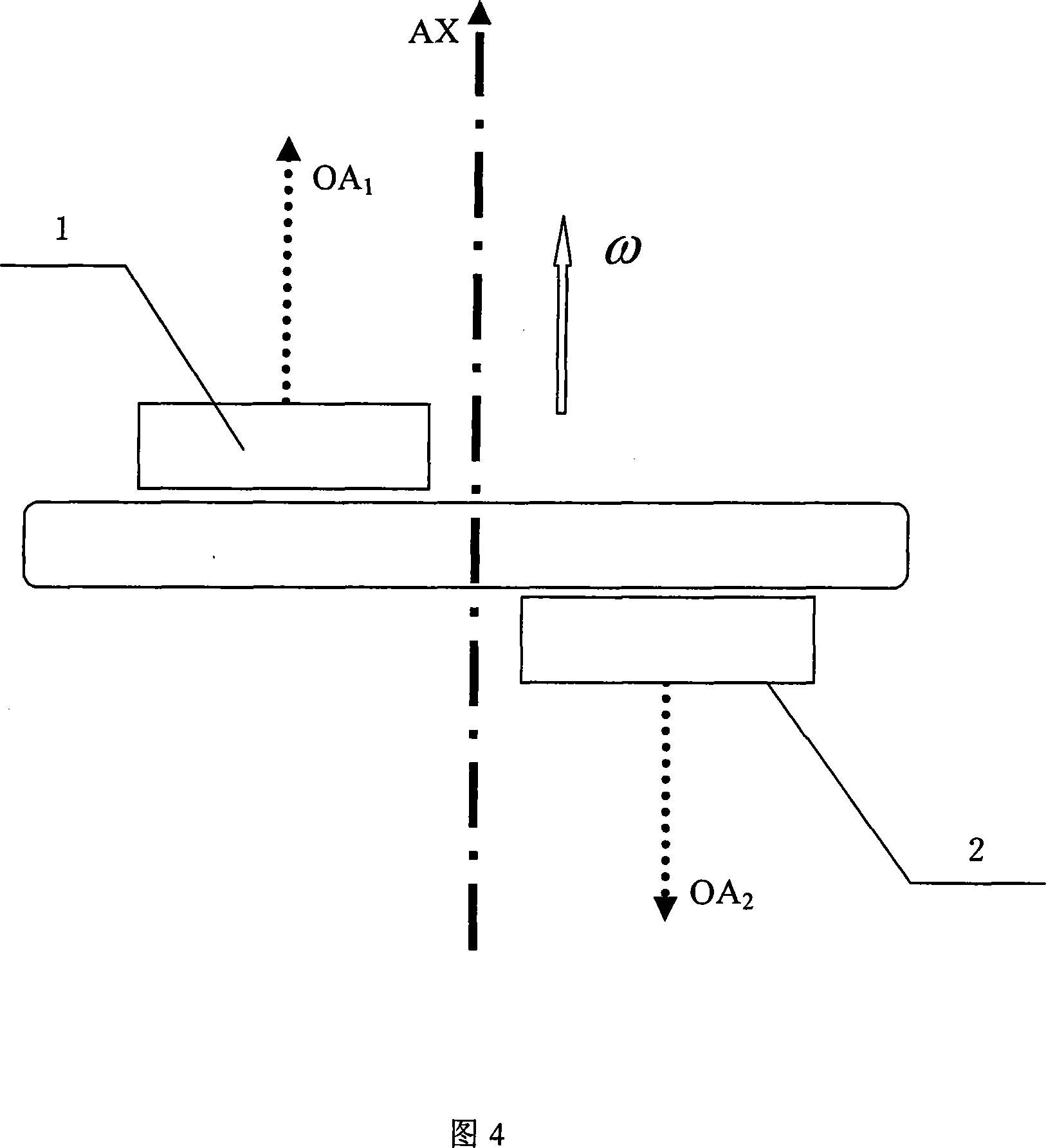 Difference measurement method for MEMS gyroscopes