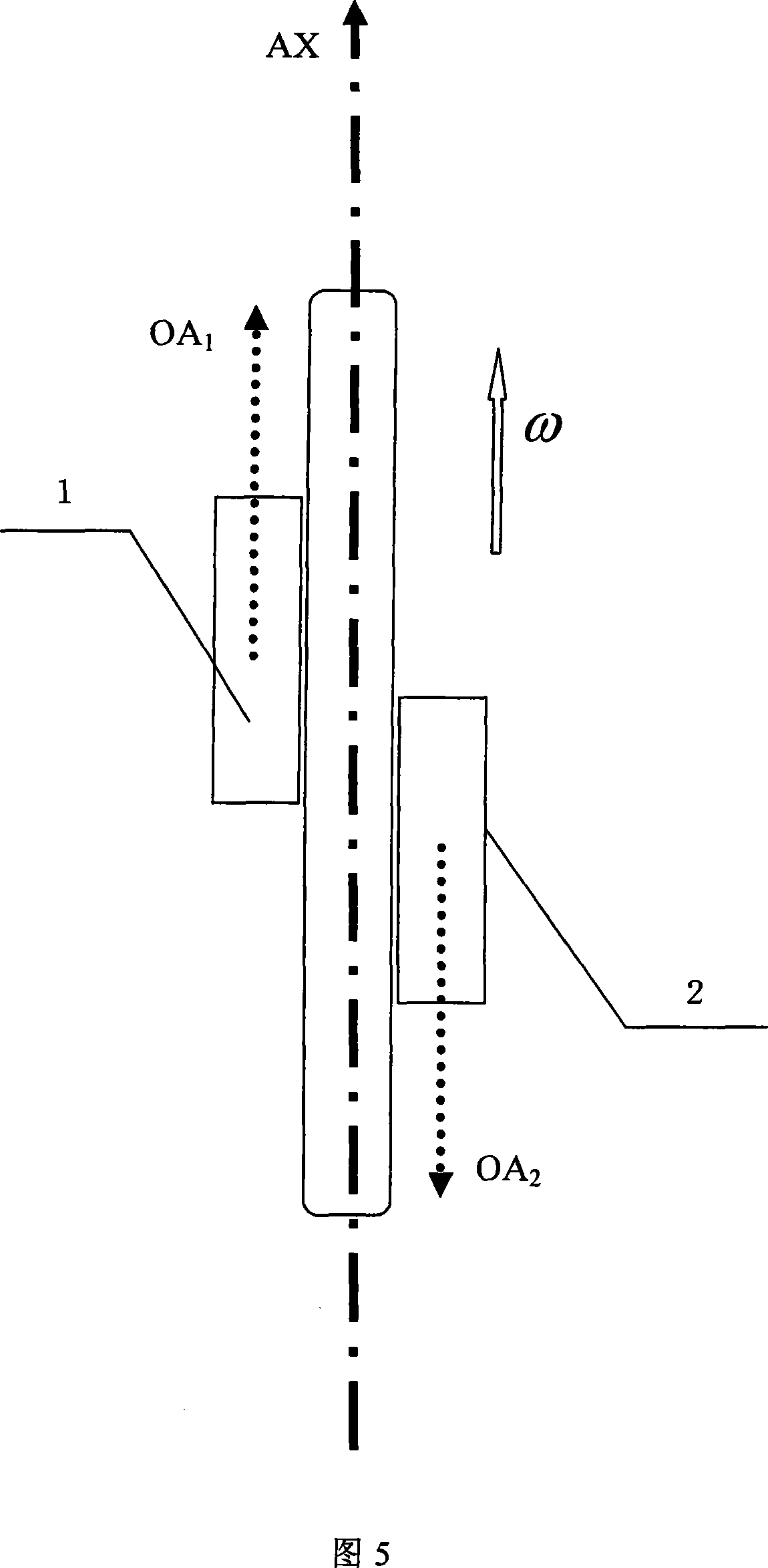 Difference measurement method for MEMS gyroscopes