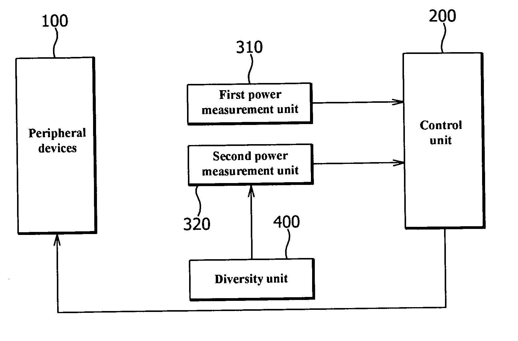 Method for controlling power in mobile phone, and mobile phone implementing the same