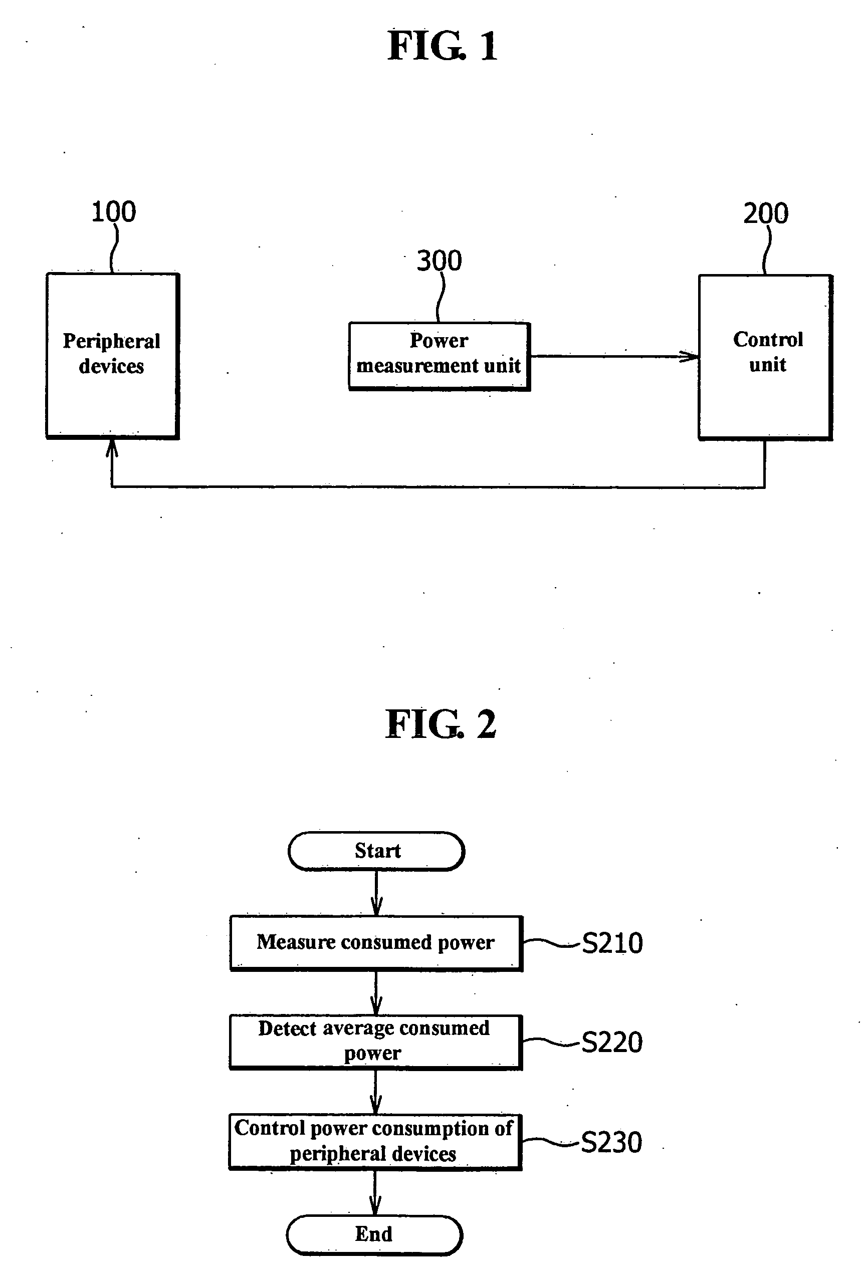Method for controlling power in mobile phone, and mobile phone implementing the same