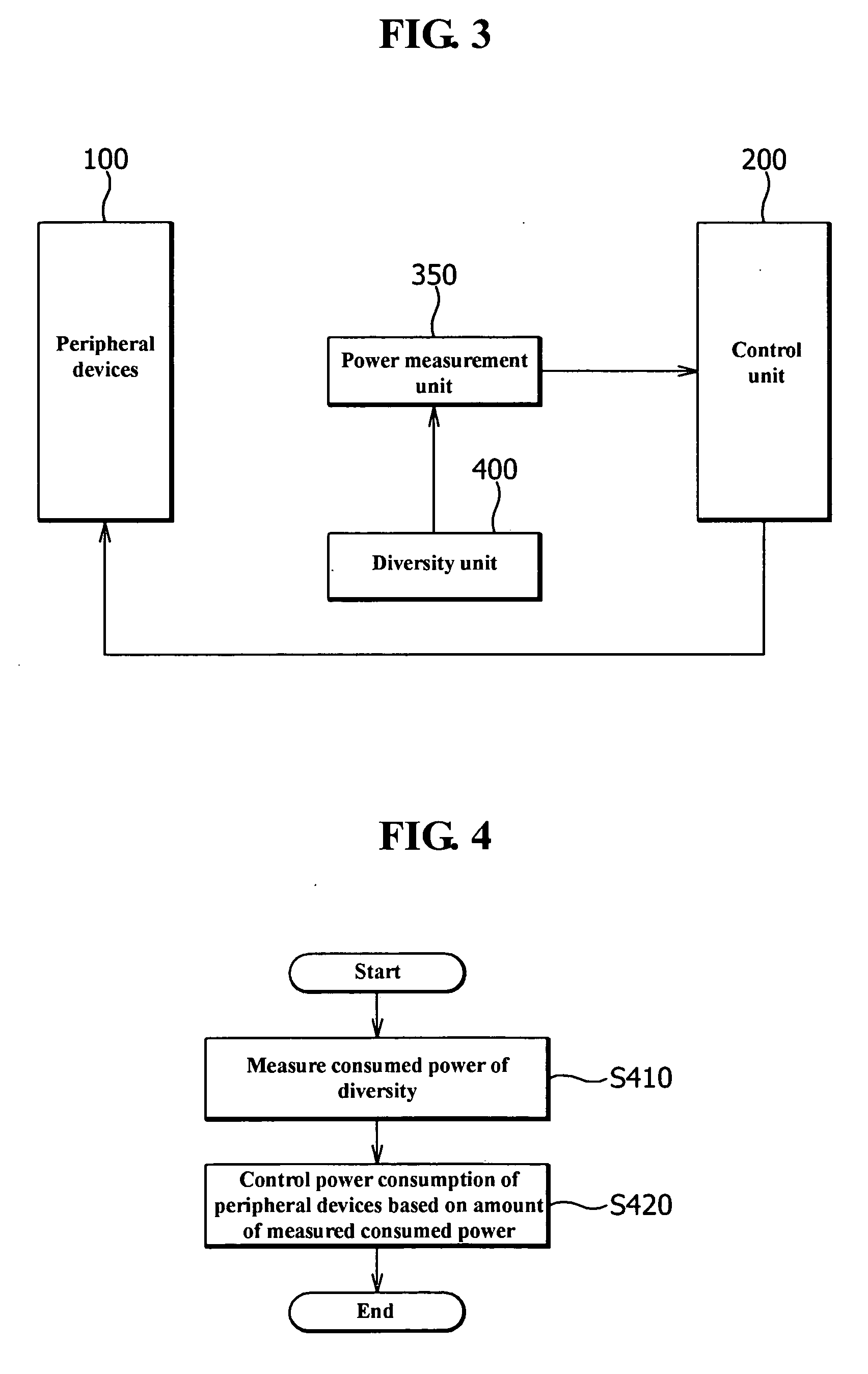 Method for controlling power in mobile phone, and mobile phone implementing the same