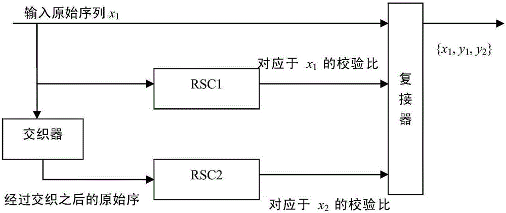 FPGA achieved intelligent head display device based on multi-frequency wireless networking module