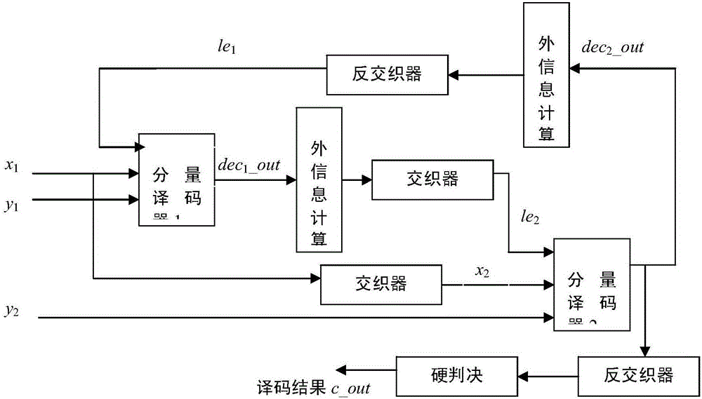 FPGA achieved intelligent head display device based on multi-frequency wireless networking module