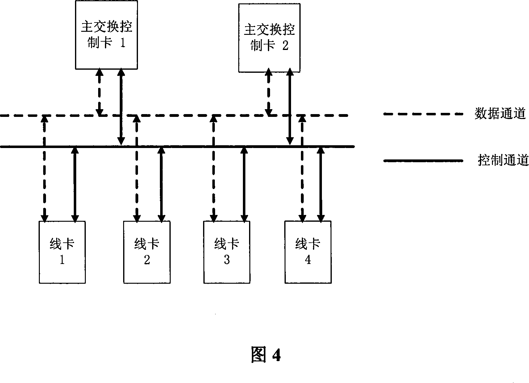 Credible synchronization method of distributed network equipment