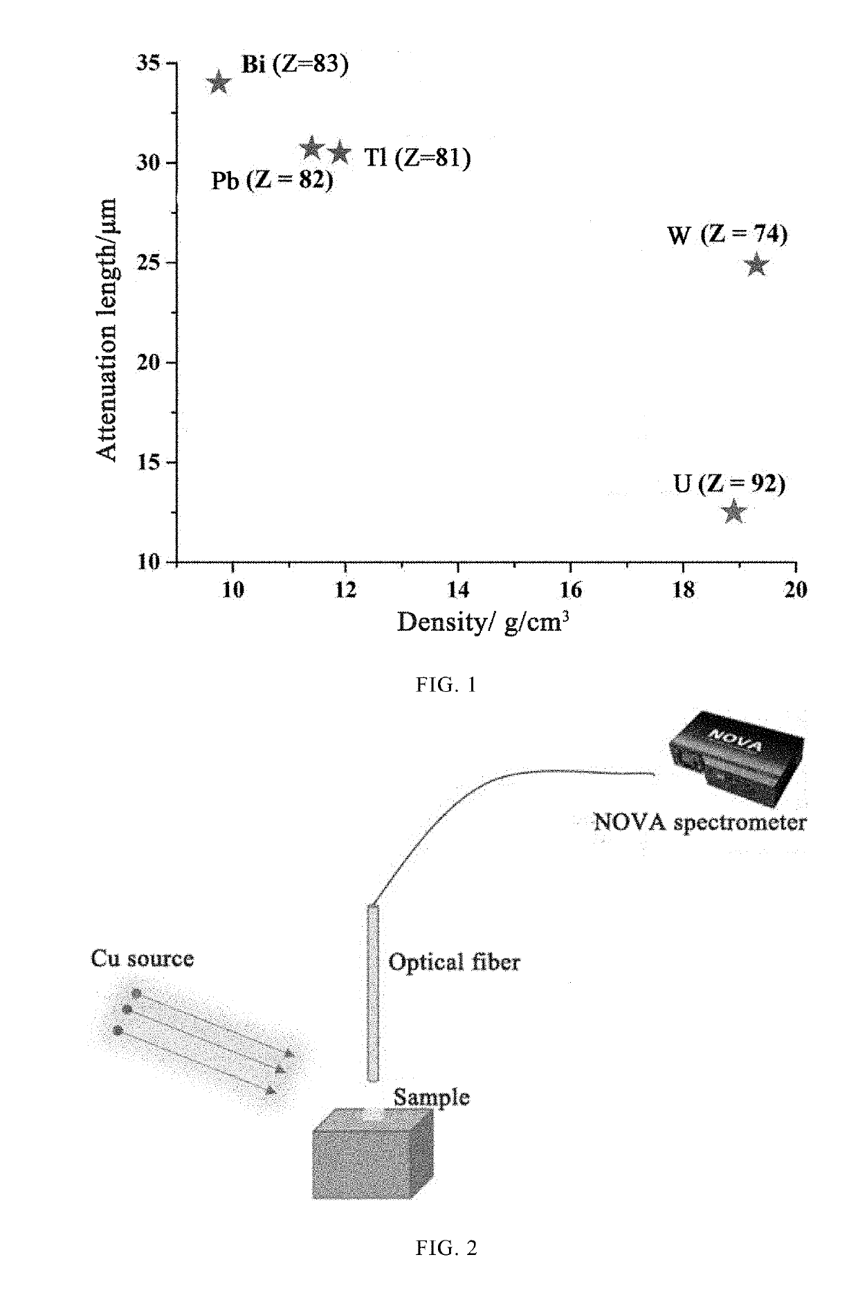 Use of uranium-containing compound as scintillator