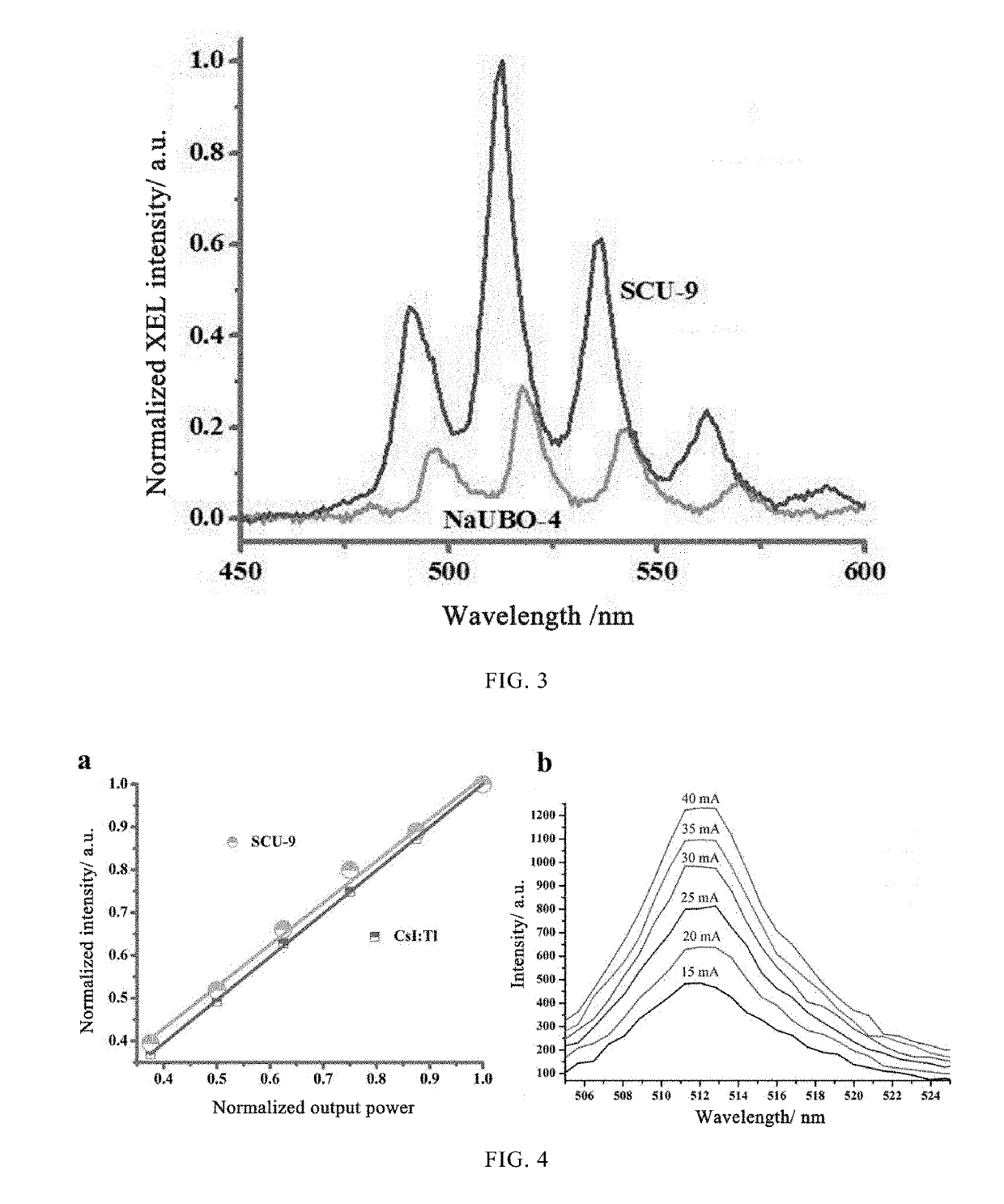 Use of uranium-containing compound as scintillator