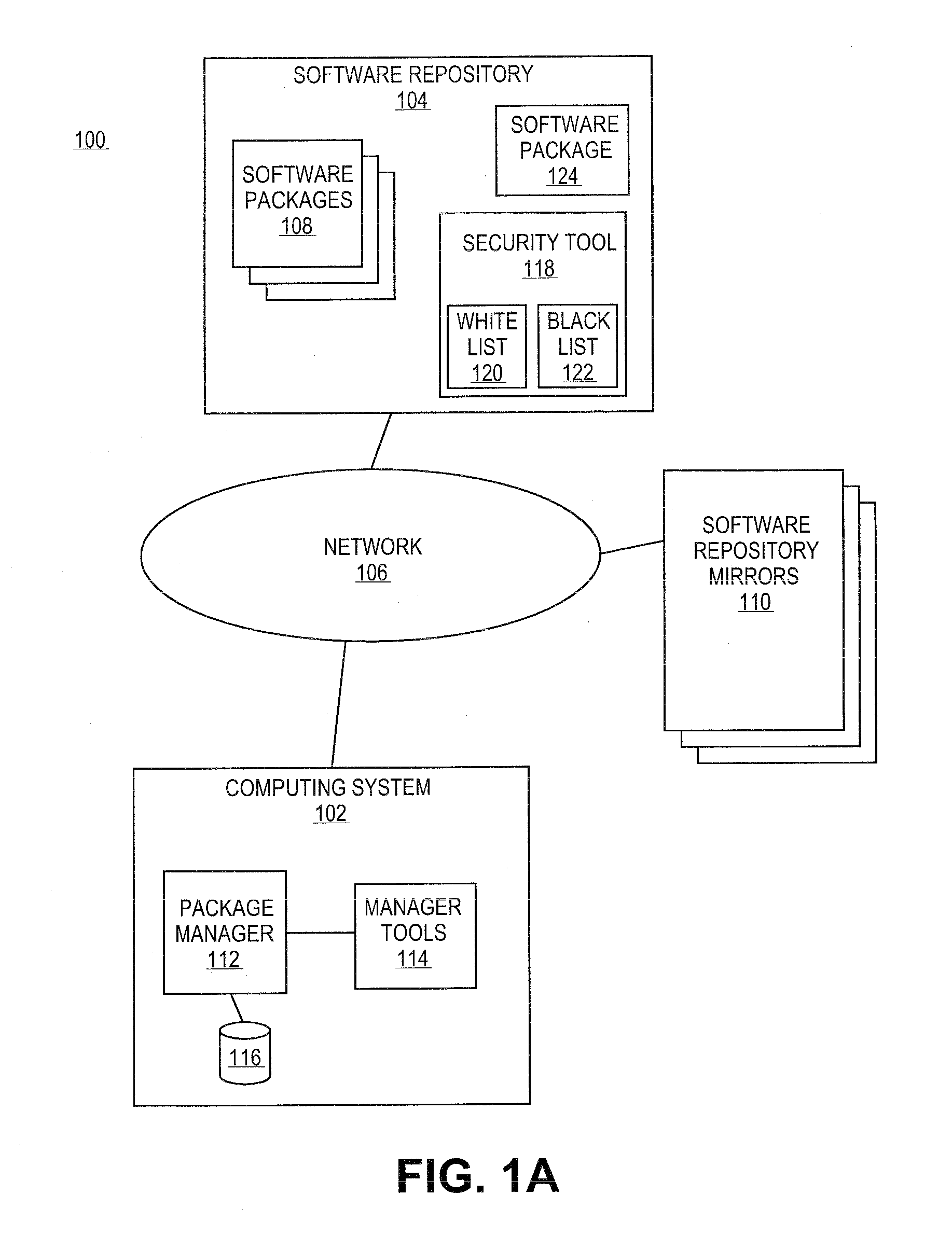 Systems and methods for detection of malicious software packages