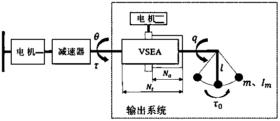 Robot joint self-adaption control method of variable-rigidity serial connection elastic driver