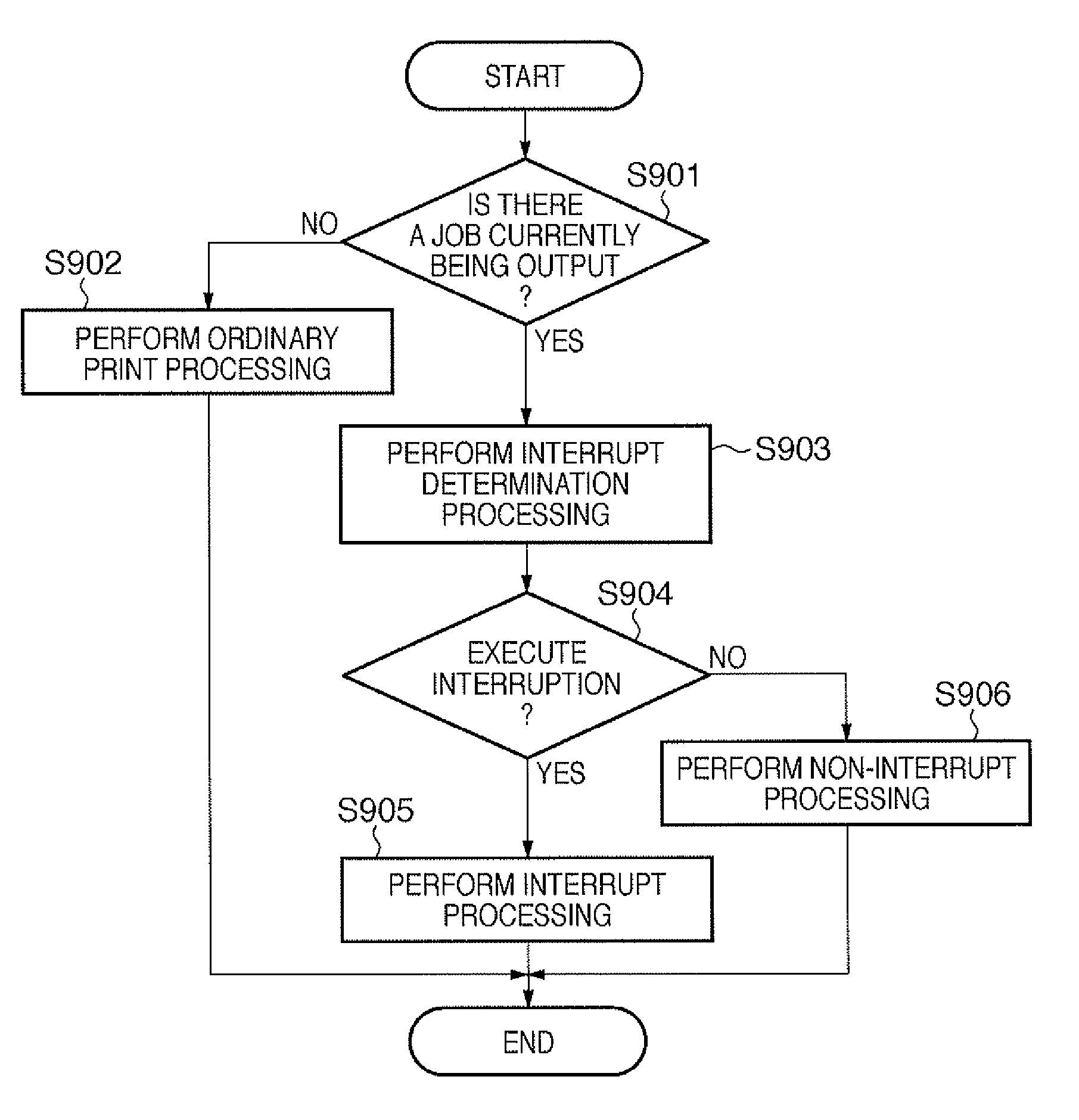 Printing control apparatus, printing control method, and program