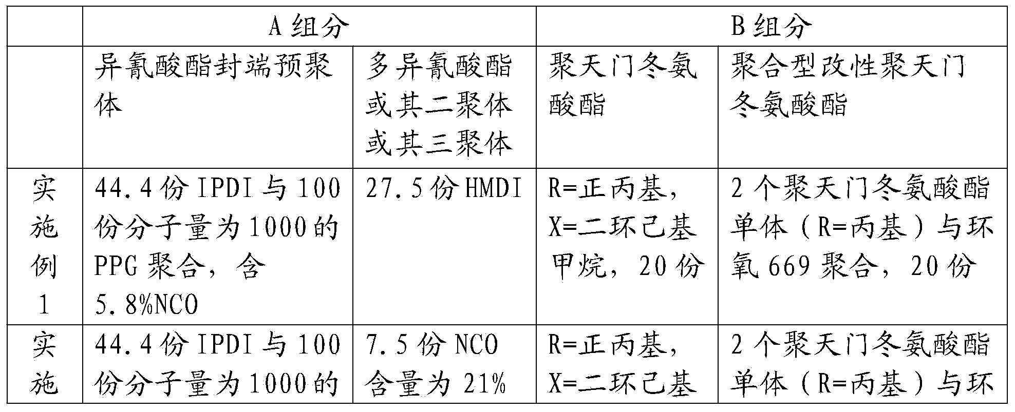 Exterior wall coating and preparation method and application method thereof