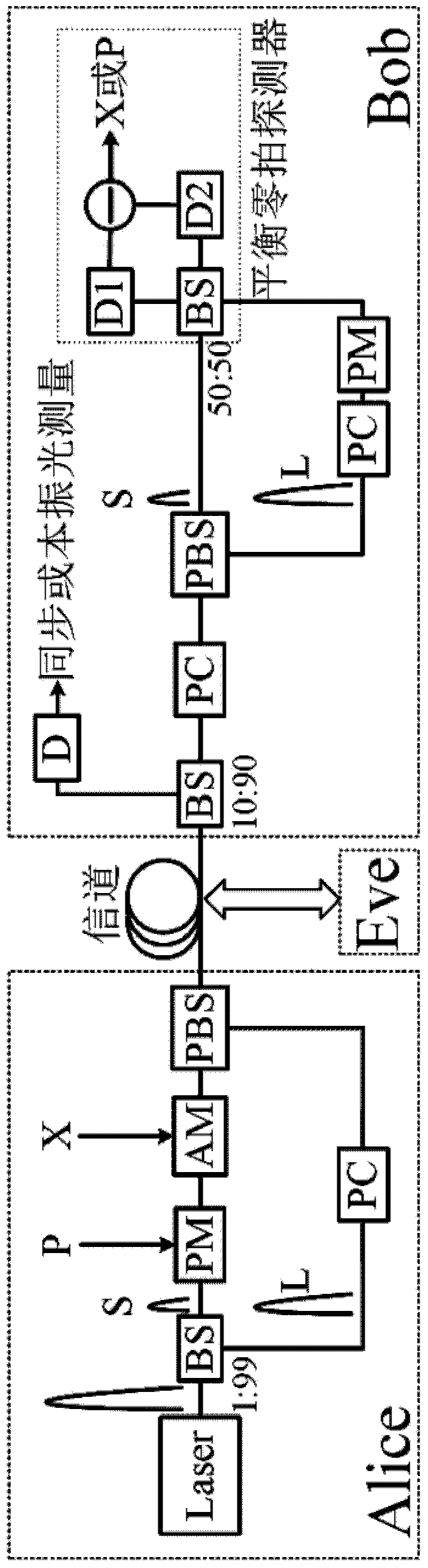 Monitoring method for continuous-variable quantum key distribution system