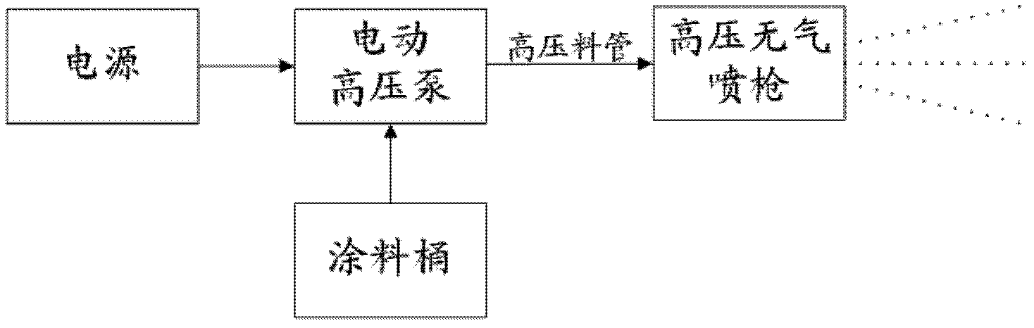 Anti-pollution flashover coating spraying device and method and anti-pollution flashover coating protective coating