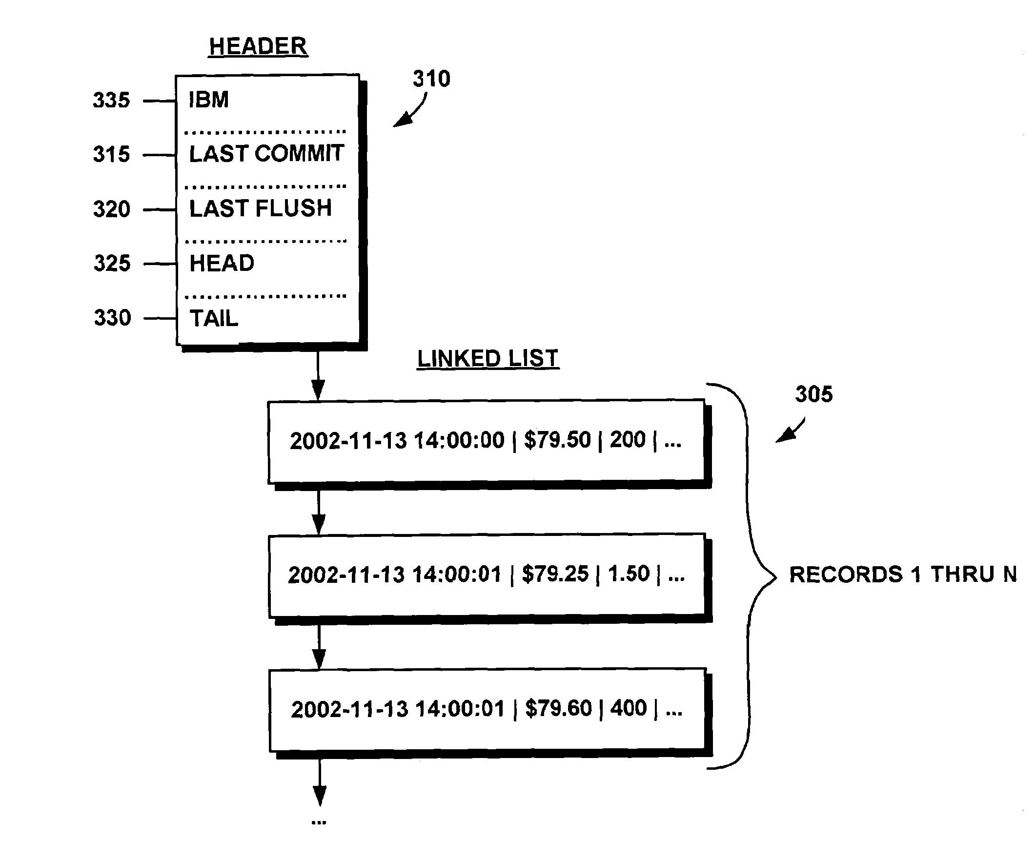 System and method for efficiently writing data from an in-memory database to a disk database