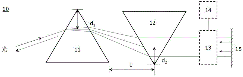 A High Beam Quality Optical Filter with Multiple Gate Modes