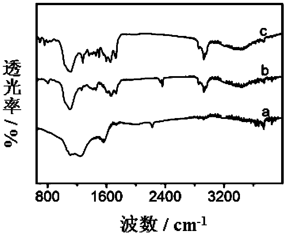 Preparation method of perylene tetracarboxylic acid-graphene heterojunction based photo-anode material