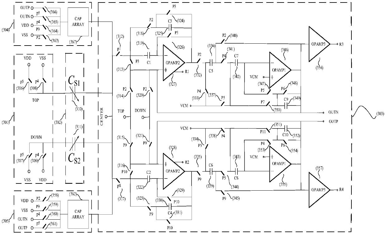 High-accuracy fully differential capacitance-voltage conversion circuit system