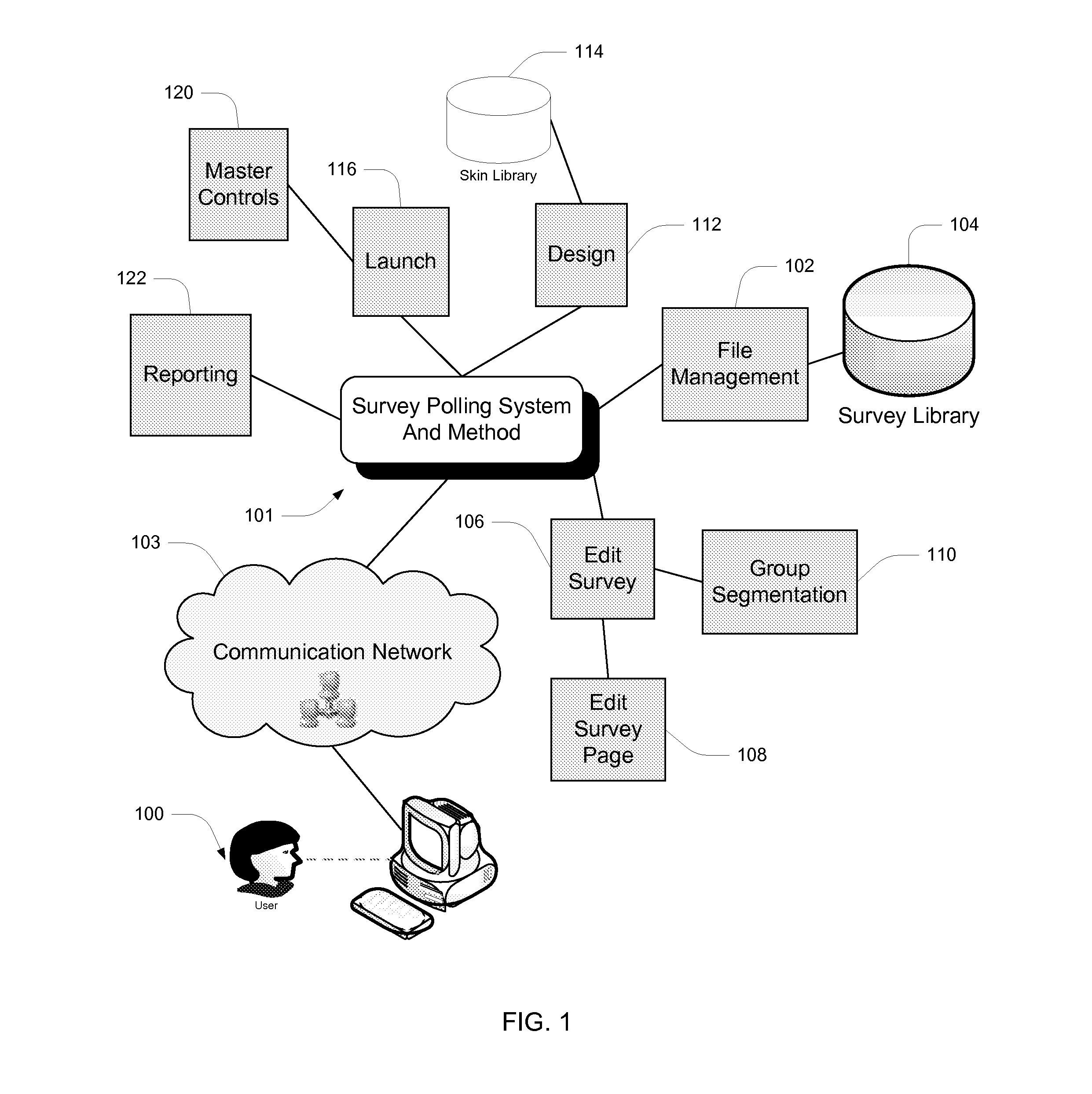 Survey polling system and method