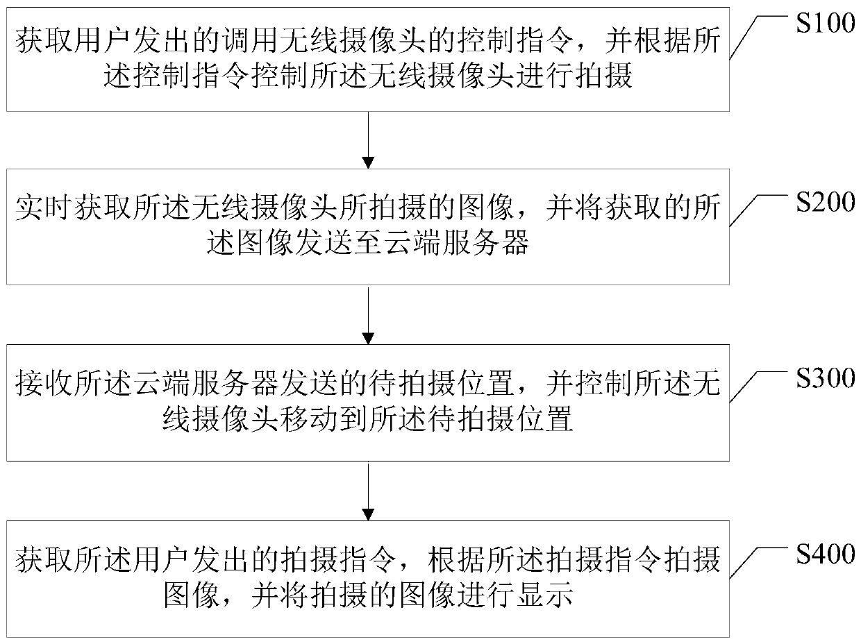 Shooting angle control method, terminal and storage medium