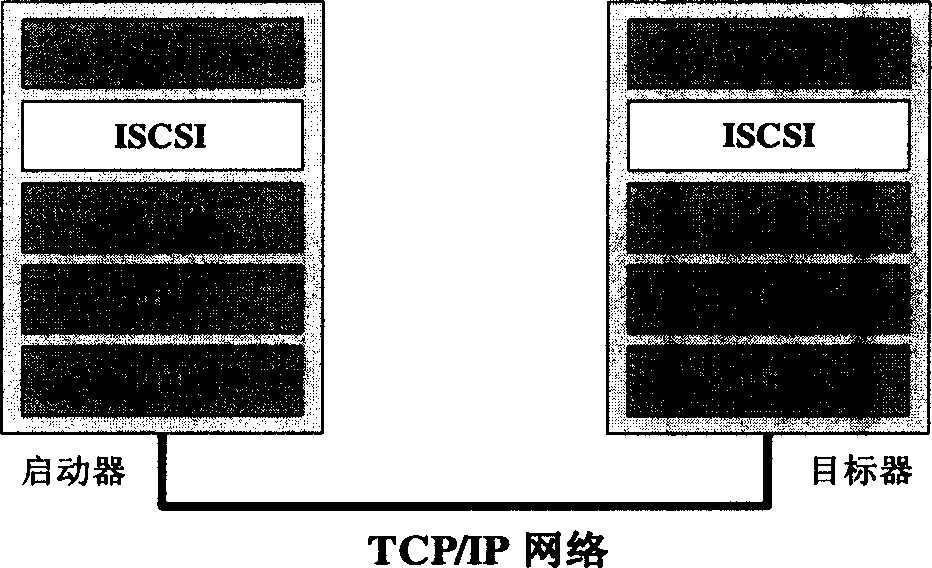 A method for implementing iSCSI memory system