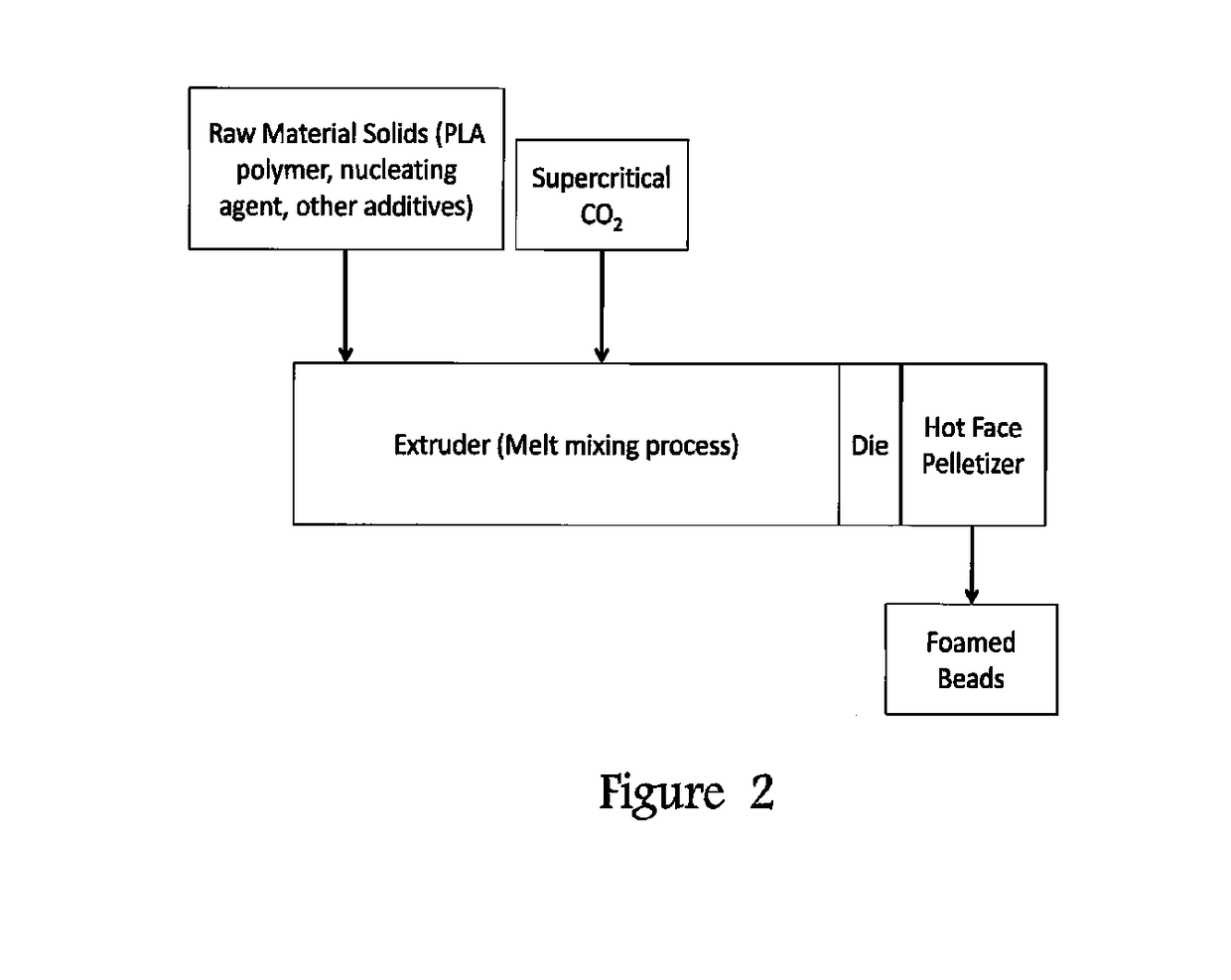 Particle foam distributed manufacturing apparatus and method and particle foam articles