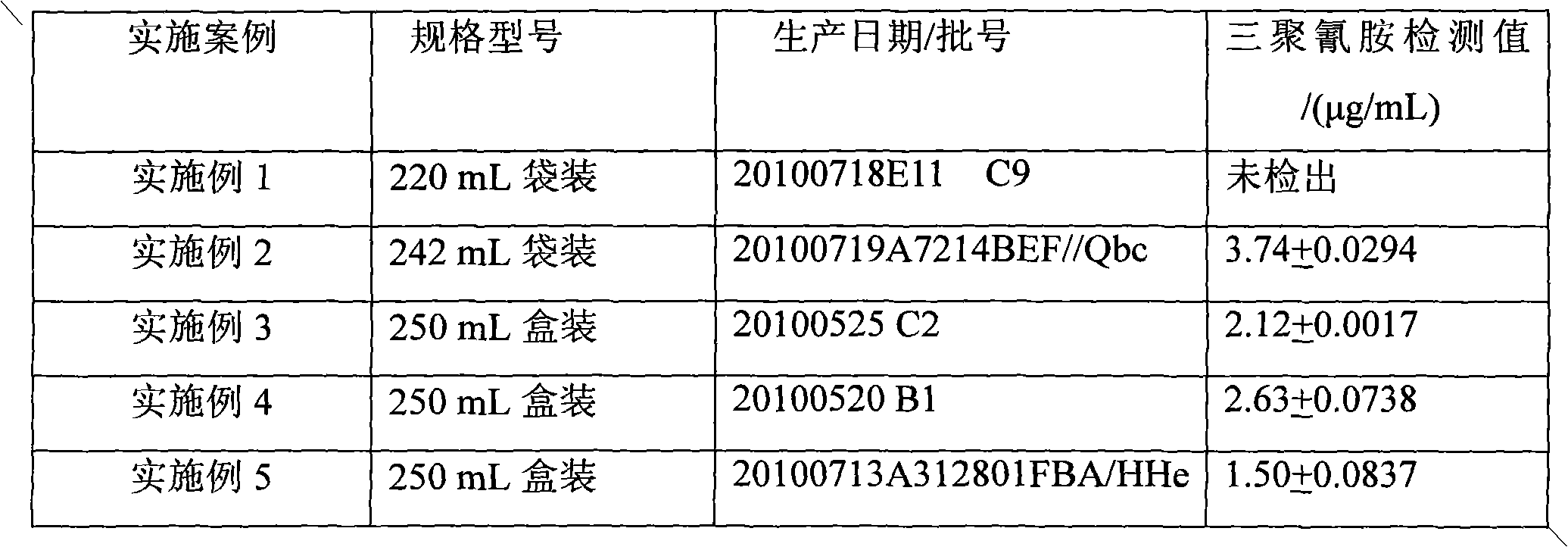 Preparation and application of melamine molecular imprinting electrochemical sensor