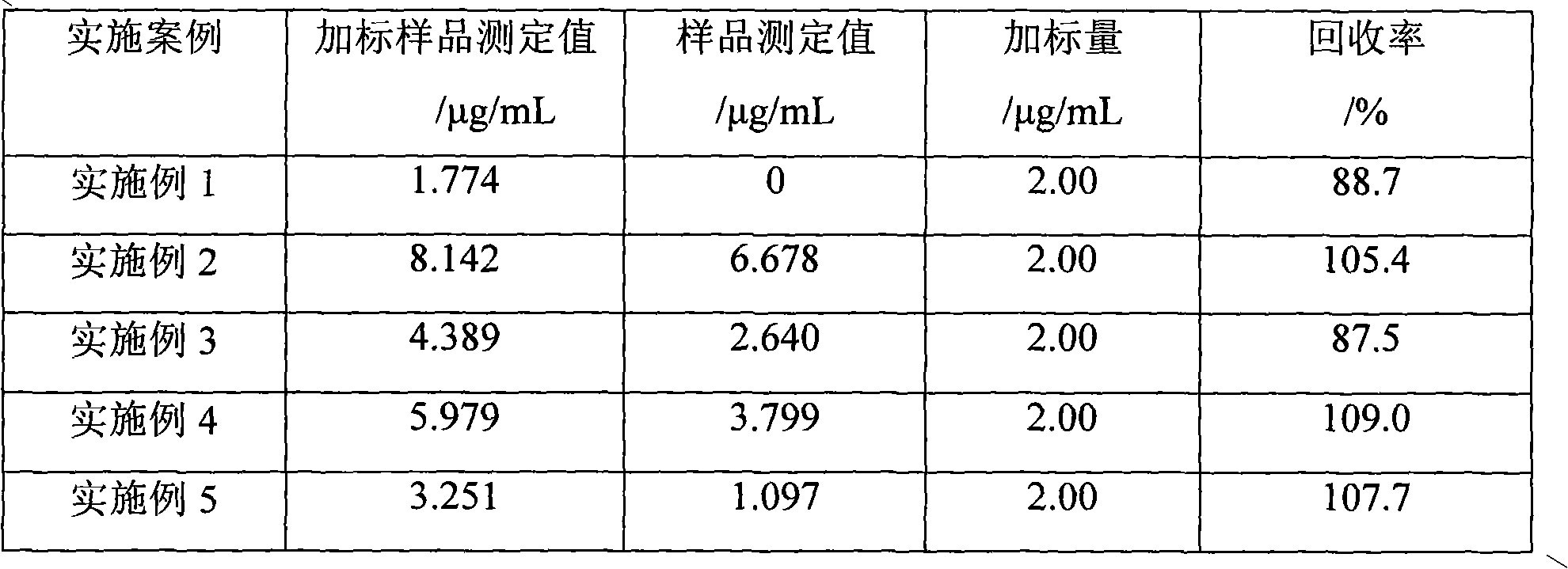 Preparation and application of melamine molecular imprinting electrochemical sensor