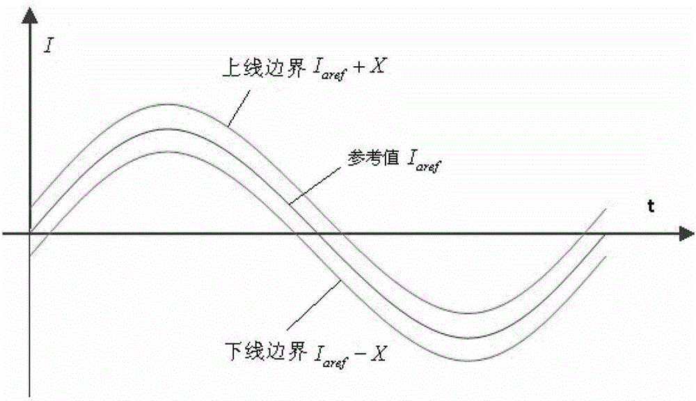 Enhanced high-speed lower-pass filtering method used for static synchronous compensator