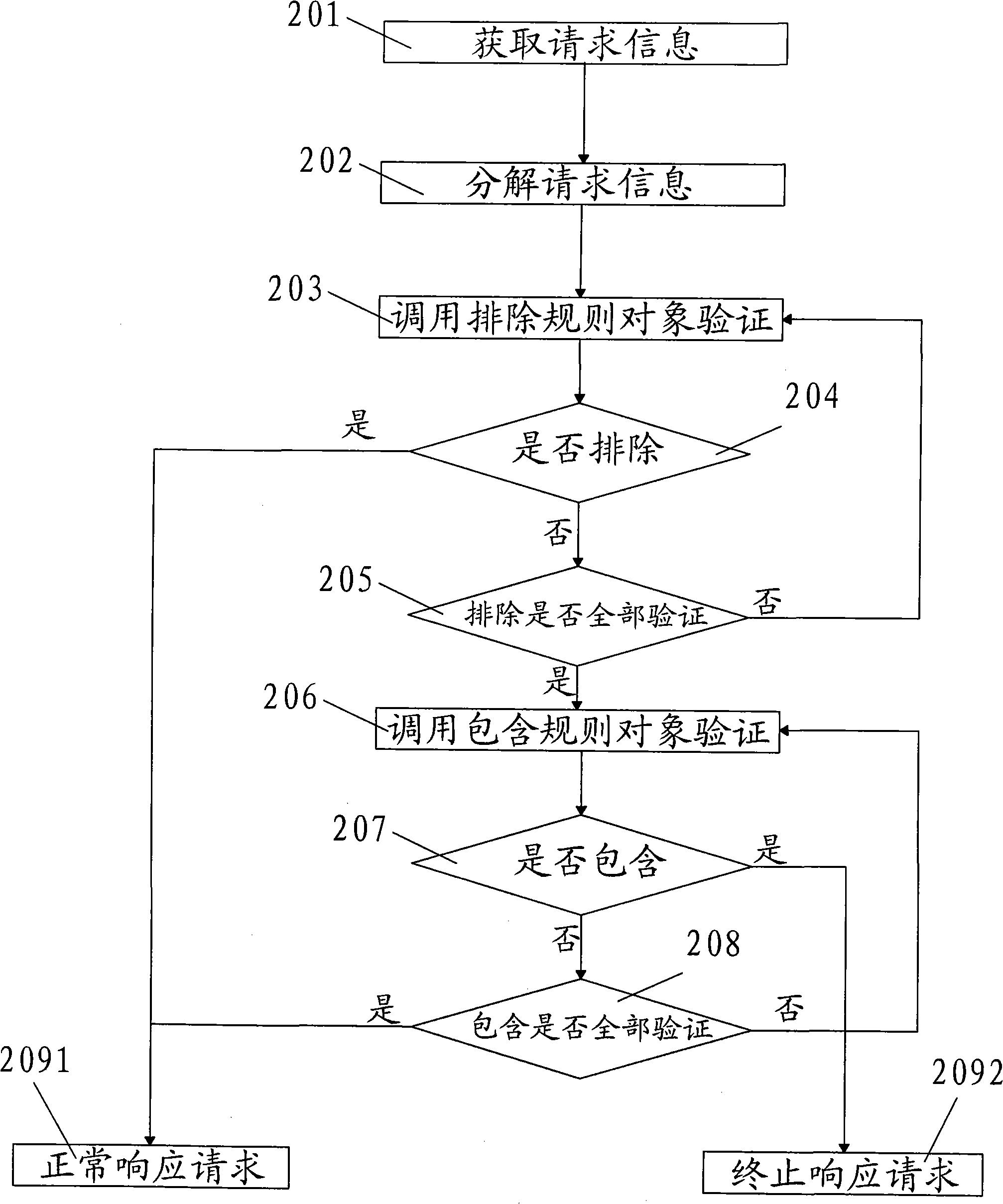 SQL resisting injection technology using regular expression