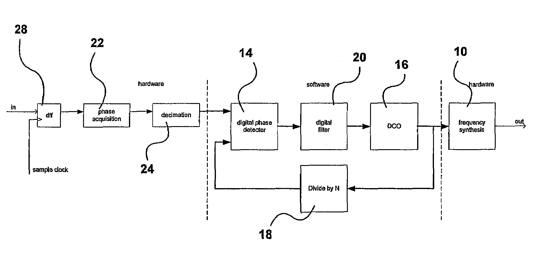 Digital phase locked loop