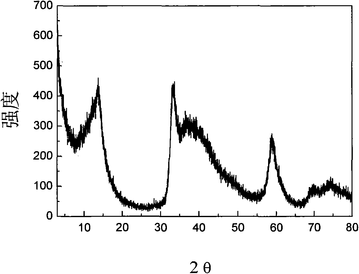 Method for preparing MoS2 microspheres by solvent hot method