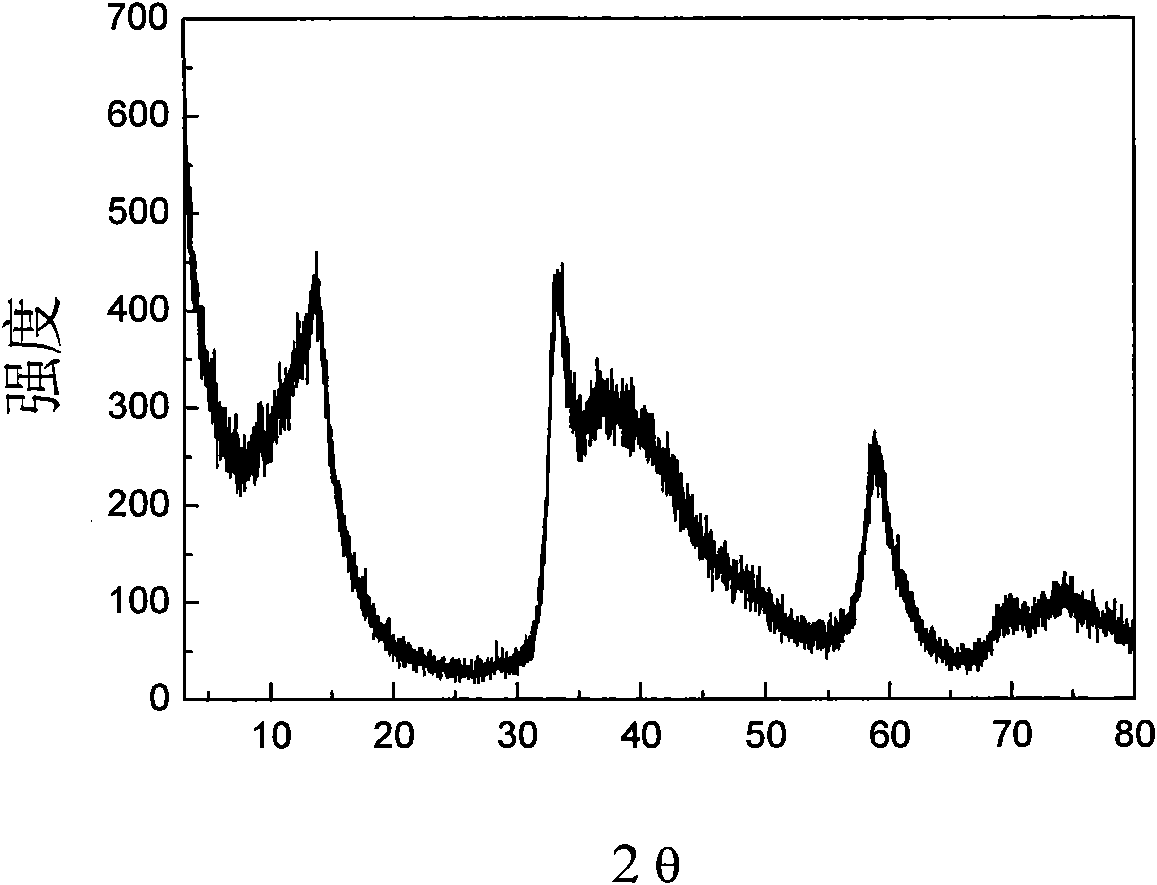 Method for preparing MoS2 microspheres by solvent hot method