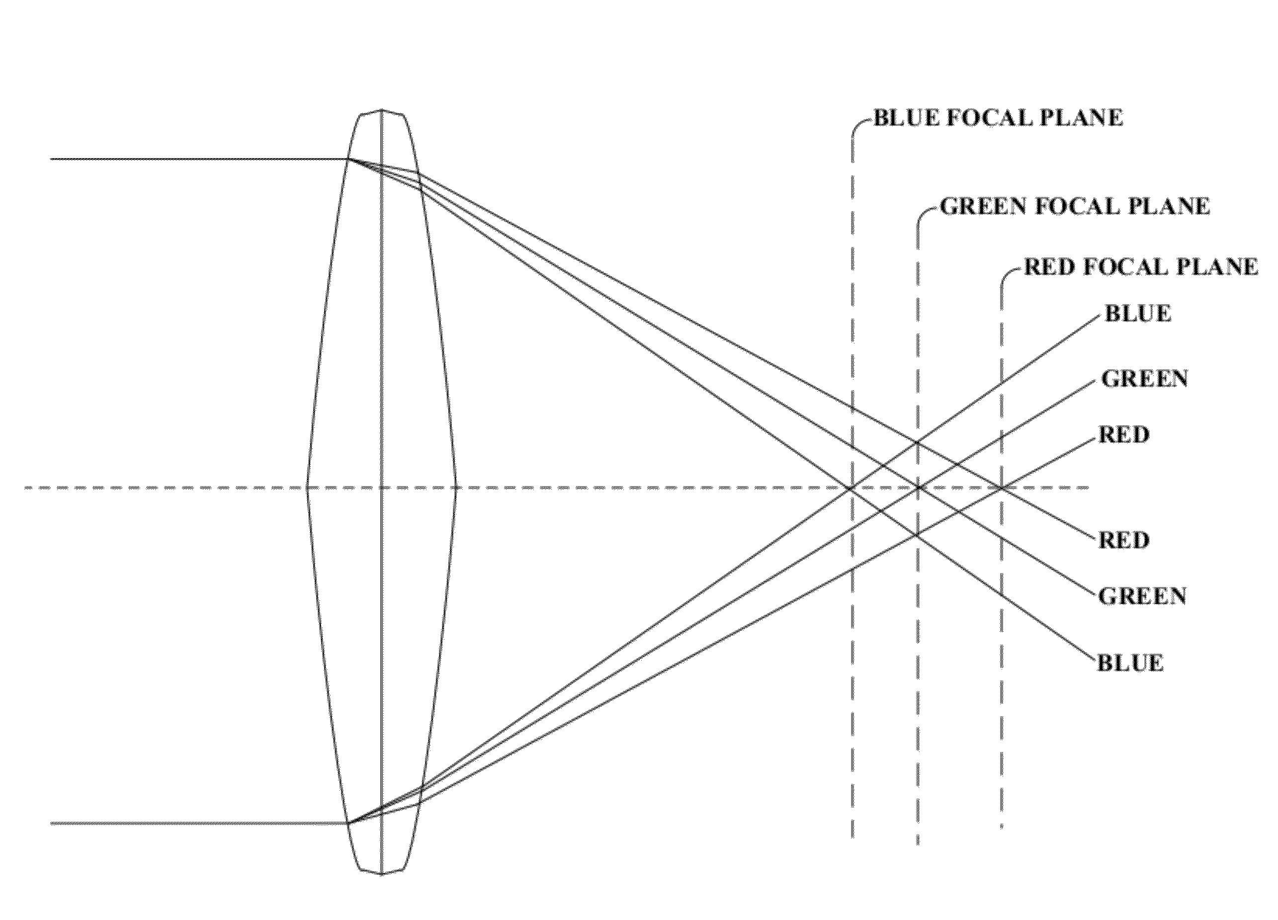 System and method for providing multi resolution purple fringing detection and correction