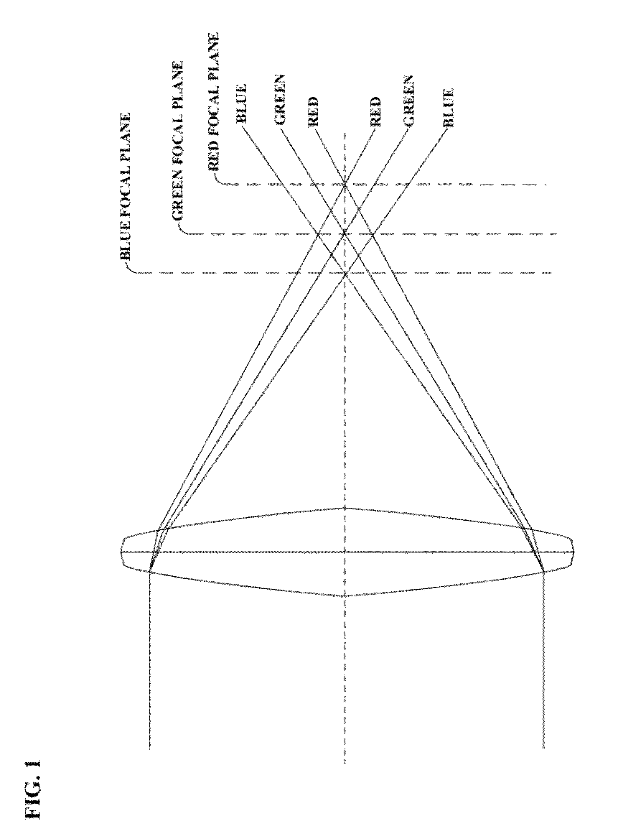 System and method for providing multi resolution purple fringing detection and correction