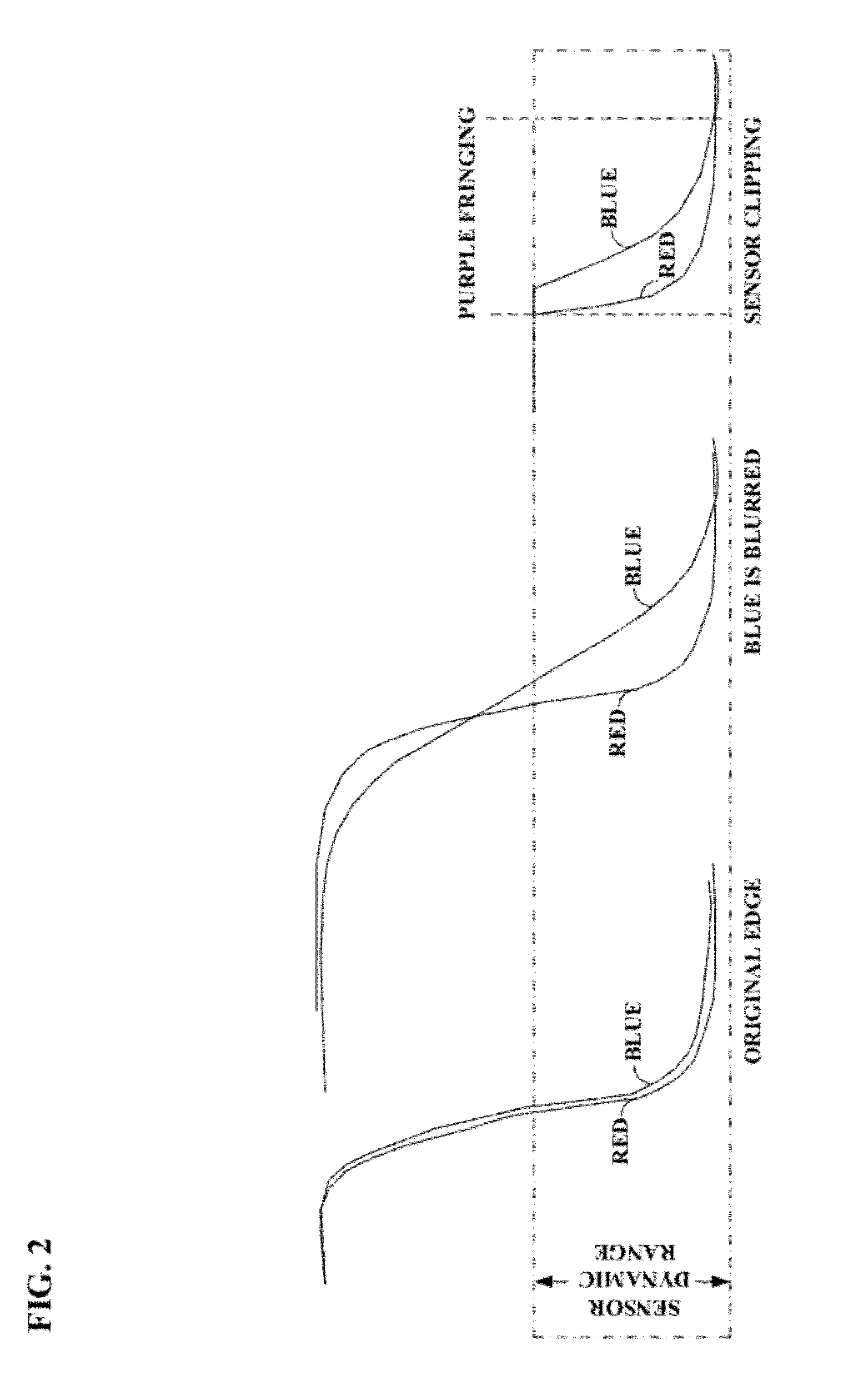 System and method for providing multi resolution purple fringing detection and correction