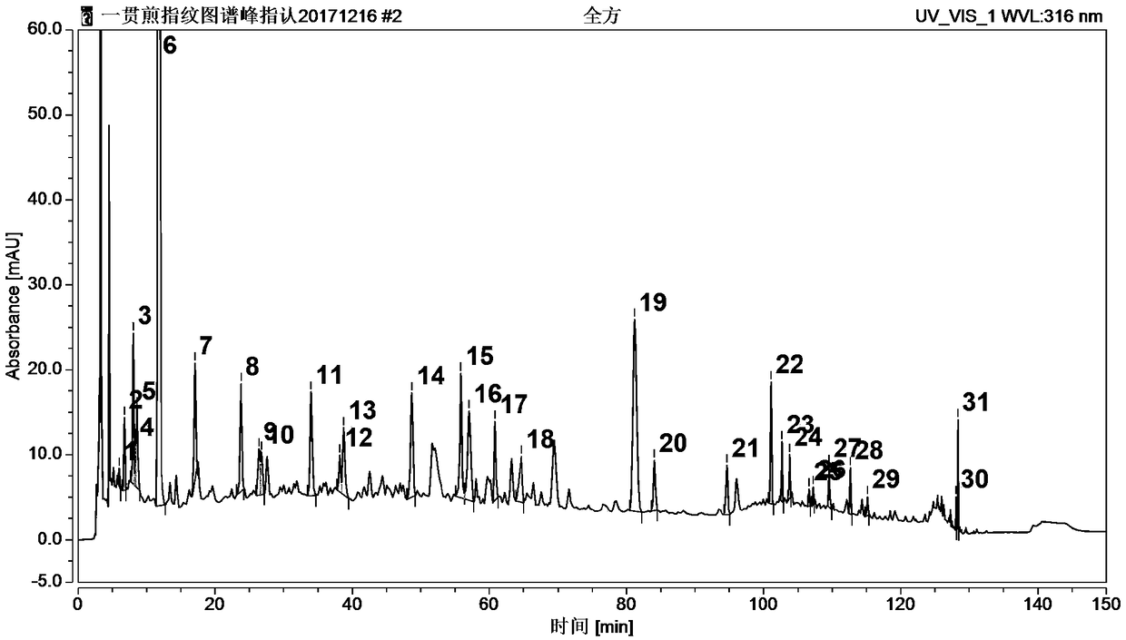 Method for determining traditional Chinese medicine all-along decoction fingerprint spectra by means of HPLC (high performance liquid chromatography)