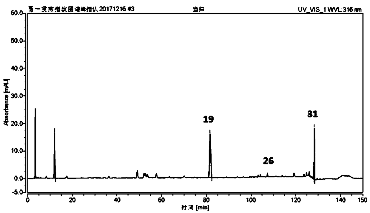 Method for determining traditional Chinese medicine all-along decoction fingerprint spectra by means of HPLC (high performance liquid chromatography)