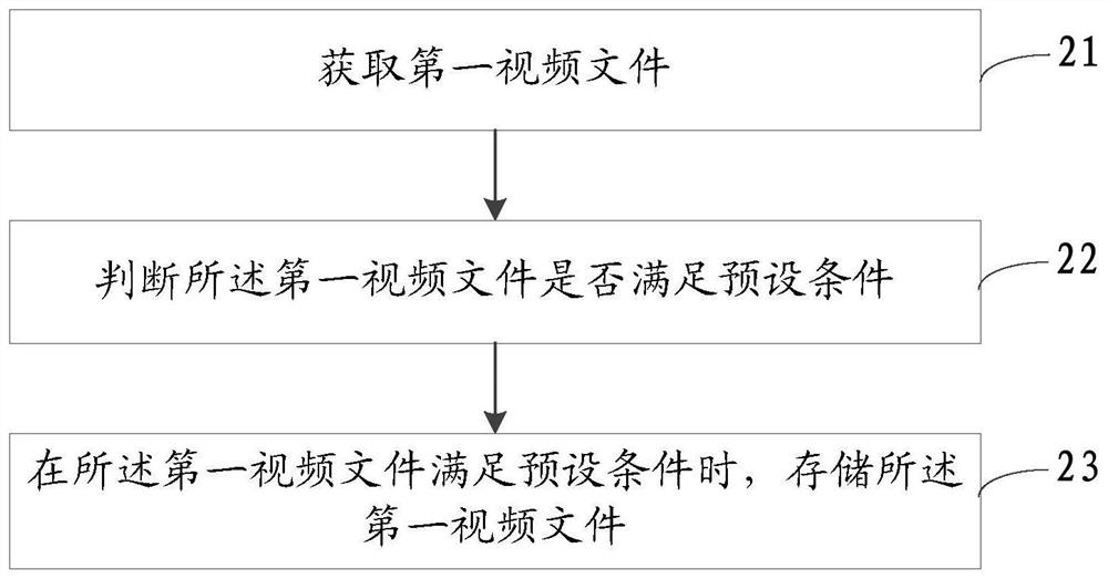 A video distribution method and base station