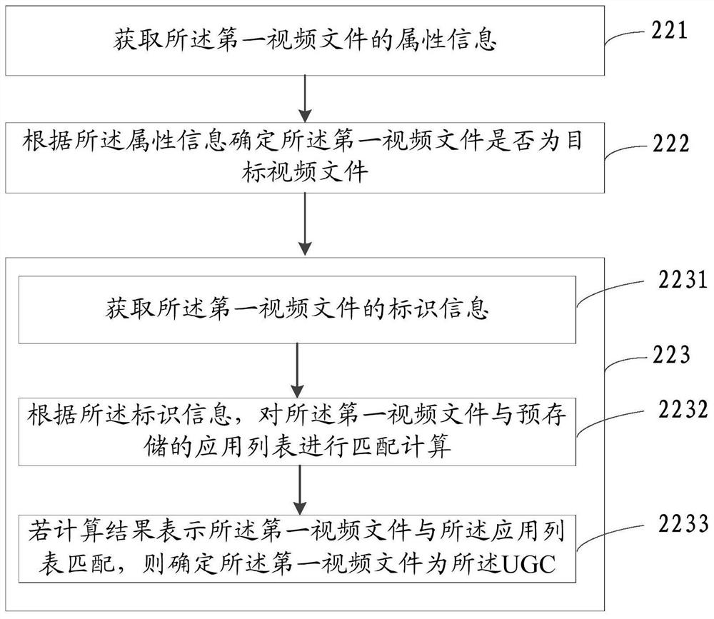 A video distribution method and base station