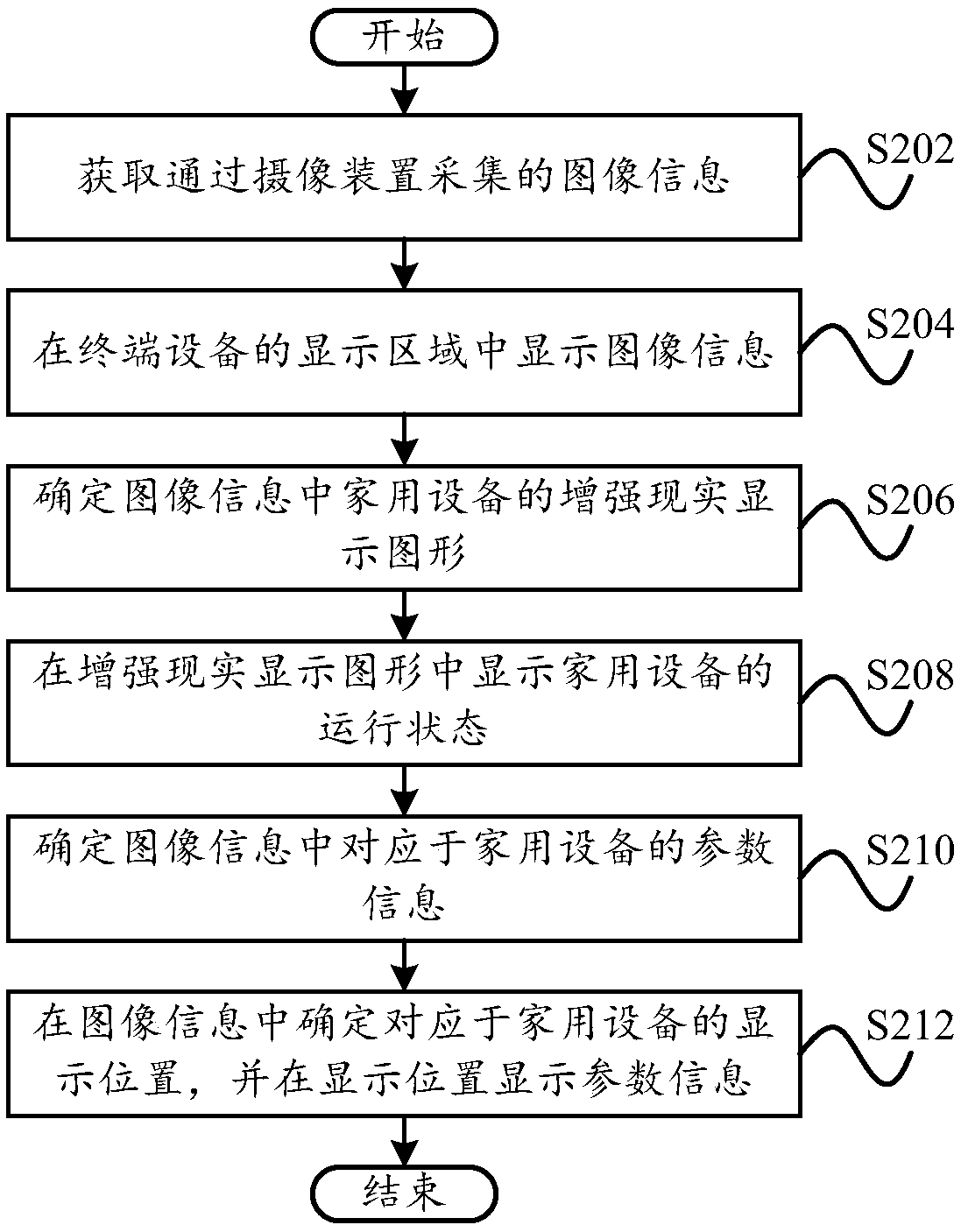 Interface display method, terminal device, and computer readable storage medium