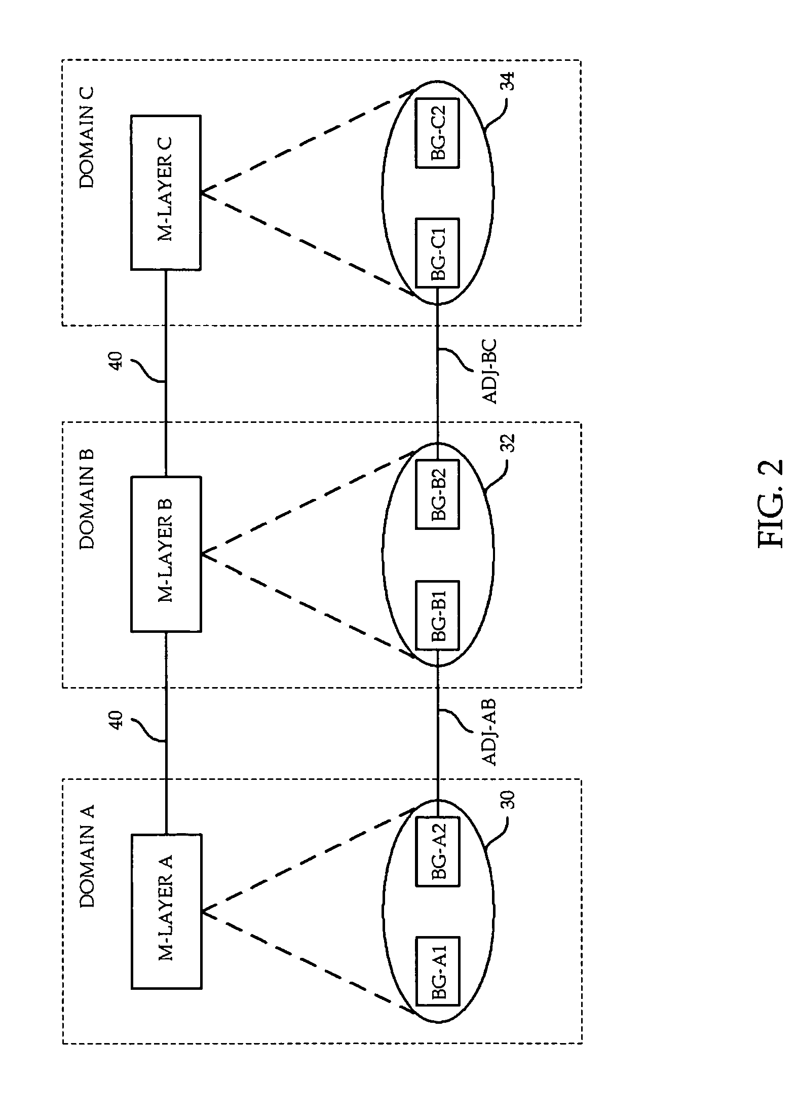 Open service discovery and routing mechanism for configuring cross-domain telecommunication services