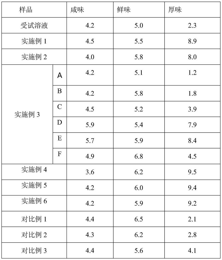 Preparation method for high rich flavor chicken powder, and application