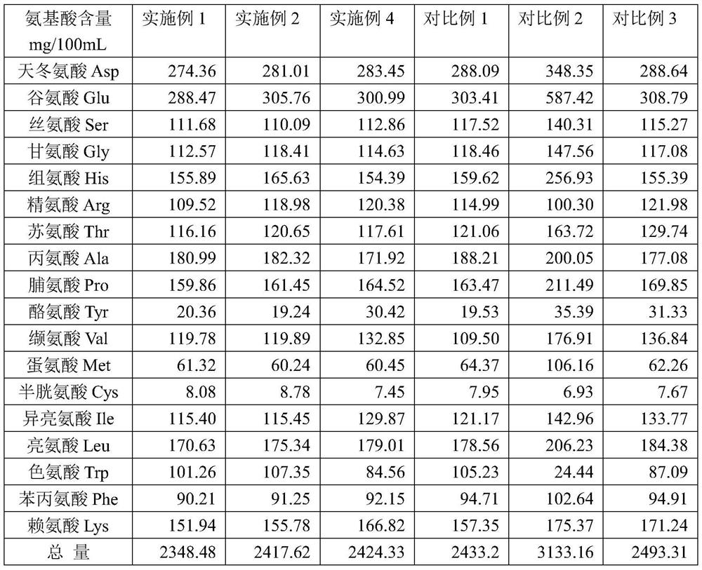 Preparation method for high rich flavor chicken powder, and application