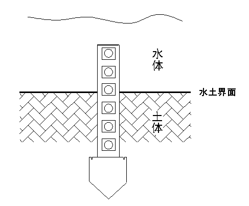 Optical fiber grating water and soil interface sensor and manufacturing and installation method thereof