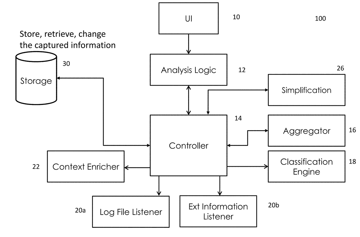 Dtat stream surveillance, intelligence and reporting