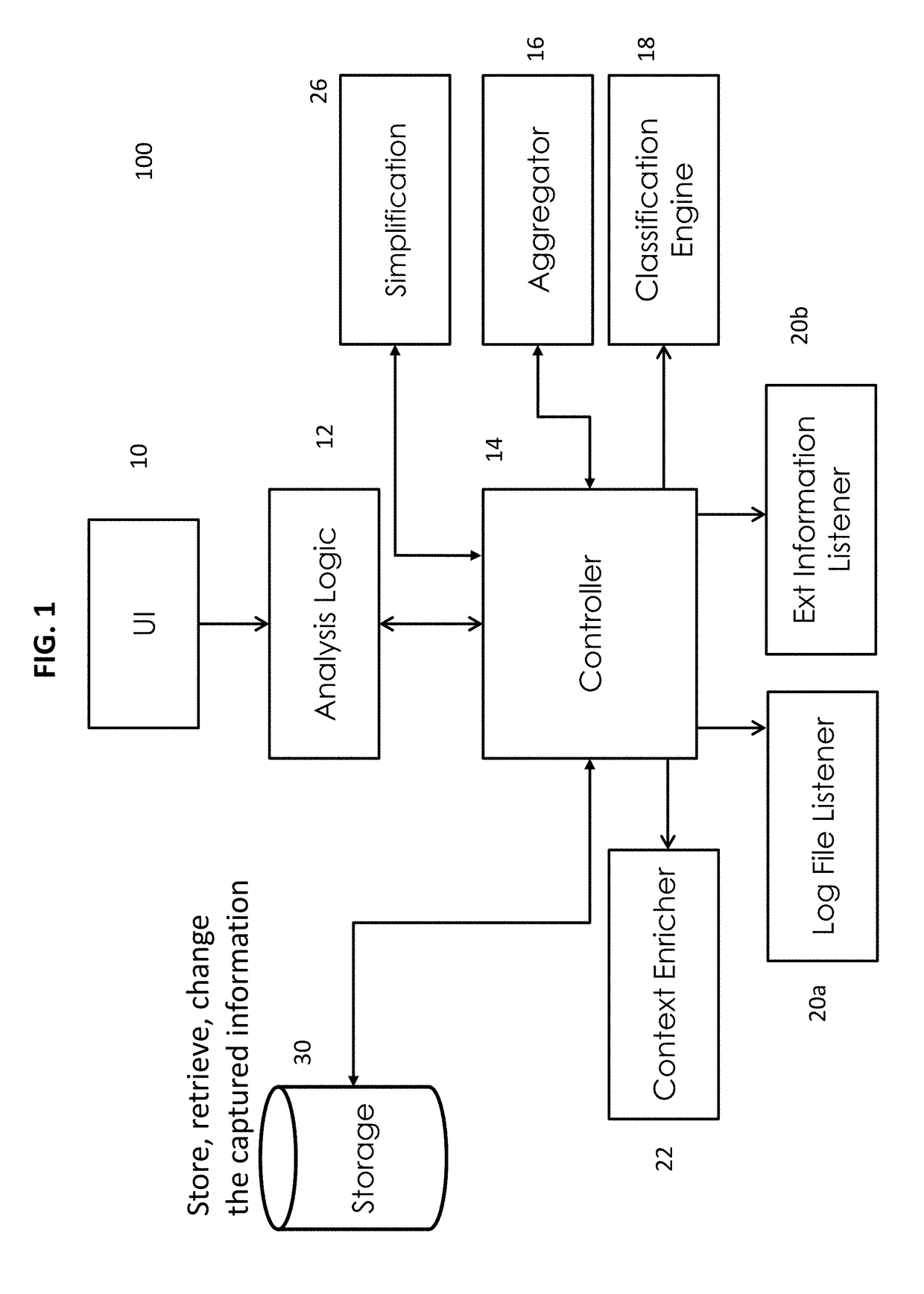 Dtat stream surveillance, intelligence and reporting