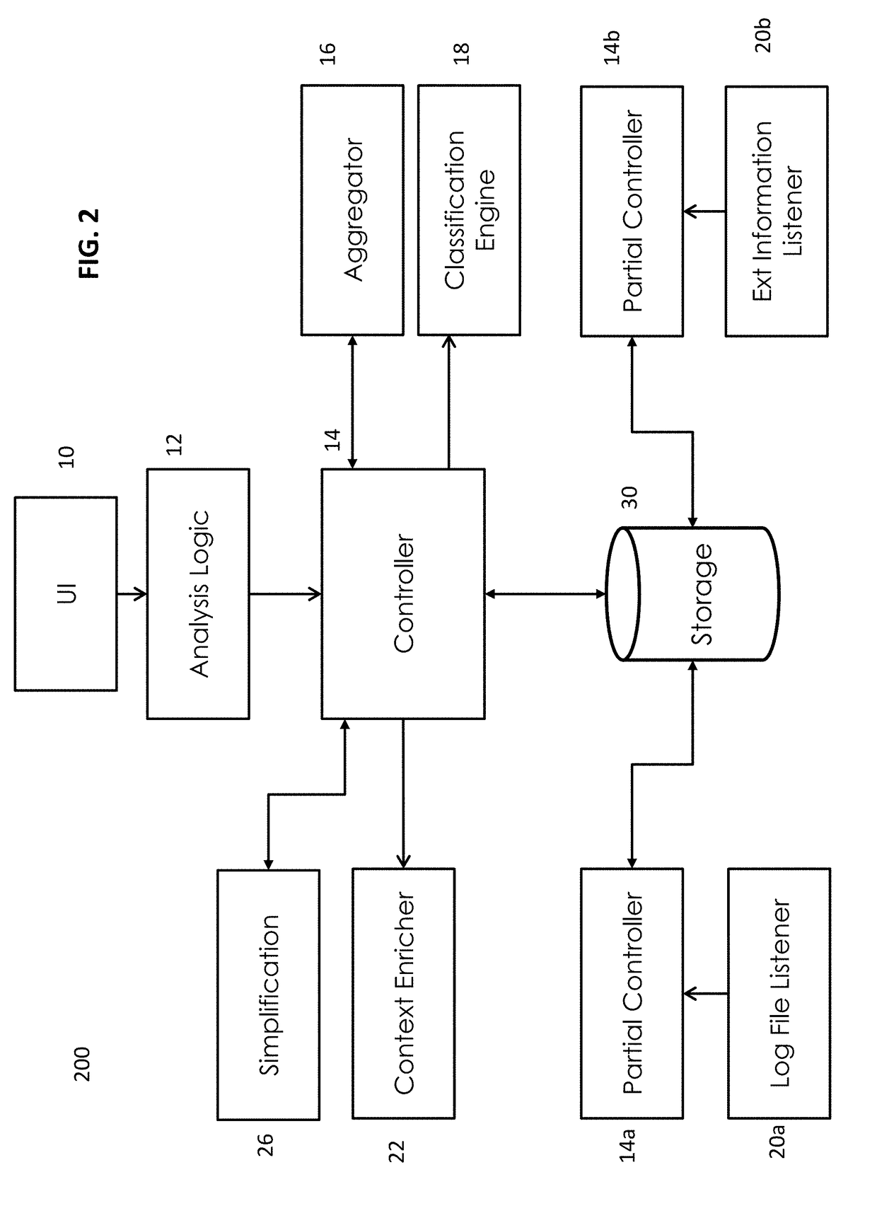 Dtat stream surveillance, intelligence and reporting