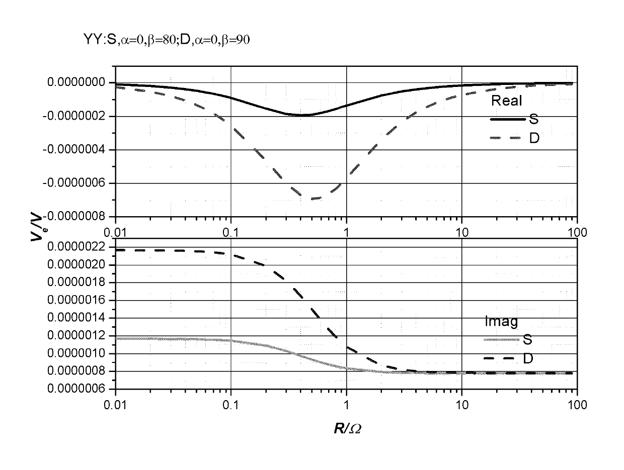 Three-dimensional array induction calibration device for radial component calibration