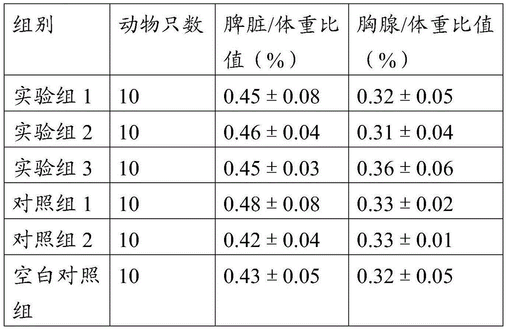 Traditional Chinese medicine conductive to enhancing immunity and preparation method thereof